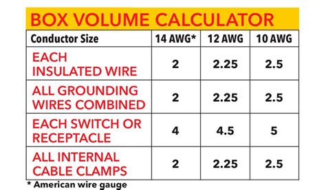 electrical box capacity calculator|electrical box cubic inch requirements.